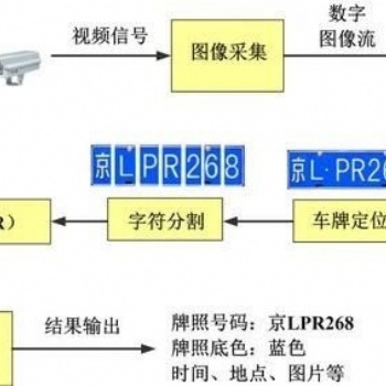 泰安車牌識(shí)別道閘-泰安停車場(chǎng)收費(fèi)道閘-泰安濟(jì)寧工地門禁刷臉考勤通道閘