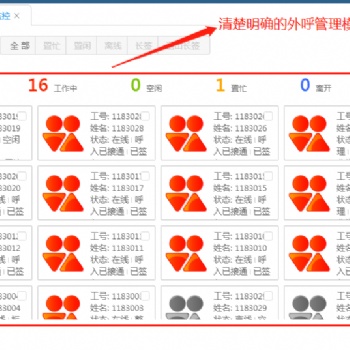 網絡電話，電銷系統，電話管理系統，統一外呼系統