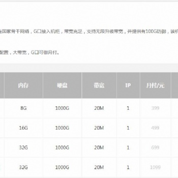 不卡不宕機電信服務器租用，幫您解決服務器宕機困擾