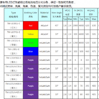 3MM紅、白、藍(lán)、綠視覺(jué)光源LED燈珠