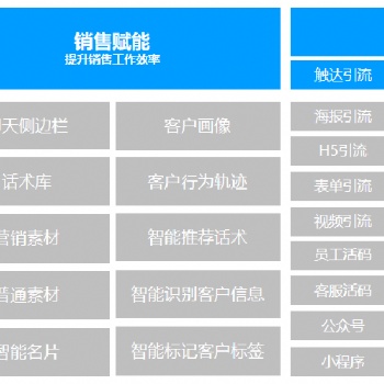 廈門奇點(diǎn)智能云SCRM系統(tǒng)，基于企業(yè)微信助力運(yùn)營(yíng)銷售管理