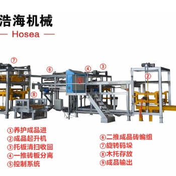天津浩海機(jī)械陜西環(huán)保免燒5型機(jī)環(huán)保免燒7型機(jī)環(huán)保免燒10型機(jī)