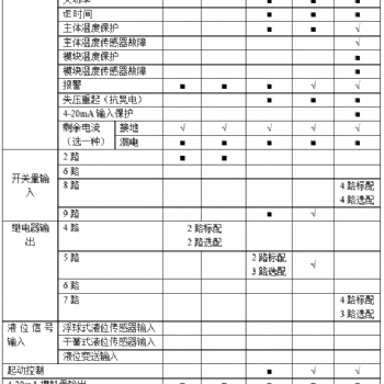 智能電動機保護器 過載、斷相、不平衡、欠載、接地/漏電、堵轉等保護