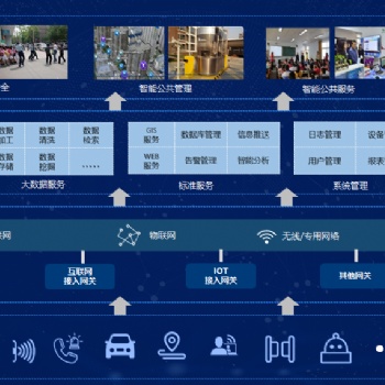 治安綜合智慧感知社區，治安綜合智慧感知小區