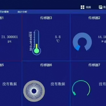 視頻物聯(lián)網(wǎng)綜合監(jiān)控平臺