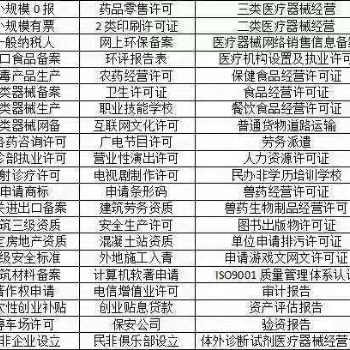 青島各區(qū)市辦理二類**器械經營備案證服務