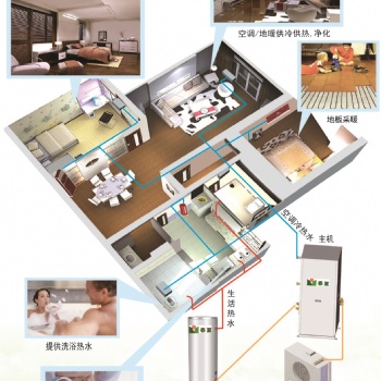 中科藍(lán)天空氣源熱泵三聯(lián)機(jī)的特點(diǎn)
