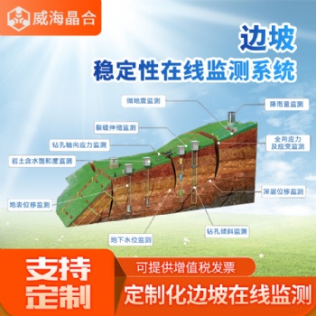 威海晶合數(shù)字礦山技術(shù)有限公司邊坡穩(wěn)定在線監(jiān)測系統(tǒng)