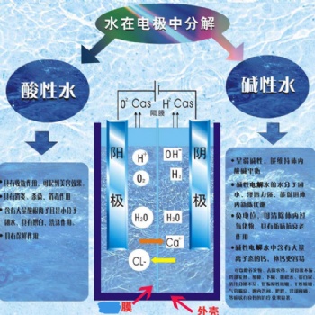 鴻福康源氫氧呼吸機家用多人群適用生產廠家