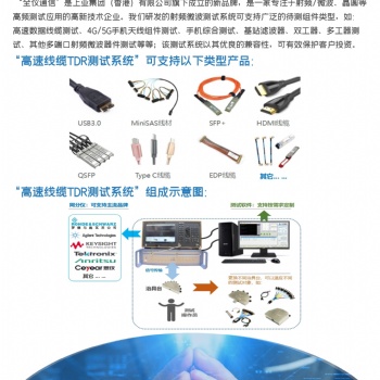 5G產品、射頻/微波、手機組件的高頻測試及配套自動化；晶圓的特性、射頻及毫米波的測試測量系統