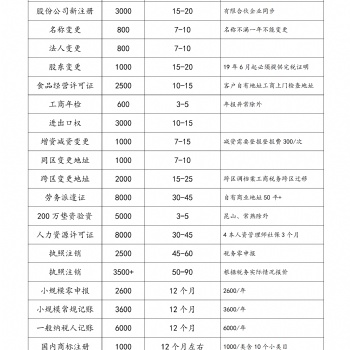有限公司注冊(cè) 代理記賬 商標(biāo)注冊(cè)