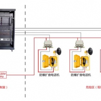 安裝批發寧夏煤礦調度機，數字電話調度機維修更換，電話光端機銷售
