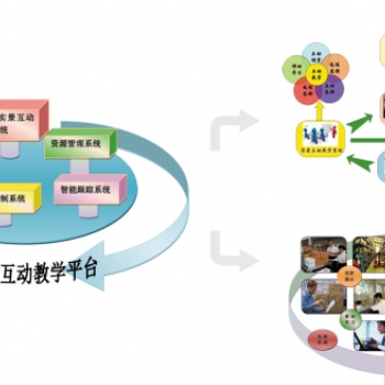 物流教學(xué)軟件 物流企業(yè)遠(yuǎn)程實(shí)景互動(dòng)教學(xué)平臺(tái)