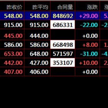 盛通四方大宗商品現(xiàn)貨交易技巧介紹