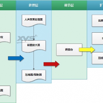 配音朗誦歌曲錄制 錄音棚設(shè)備