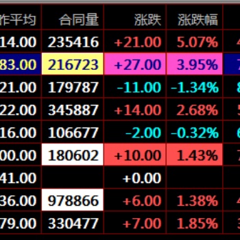 盛通四方九龍交易市場(chǎng)大宗商品農(nóng)副產(chǎn)品交易開(kāi)戶(hù)