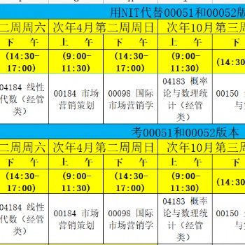 福建師范大學(xué)自學(xué)考試市場營銷專業(yè)本科考試安排