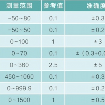 自動(dòng)氣象站哪里有賣 盛科建筑室外環(huán)境測(cè)量廠家
