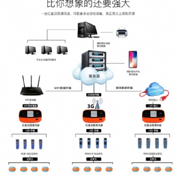 考勤式智能遠(yuǎn)程紅盒通訊座、WM-5000H2、電子巡更系統(tǒng)