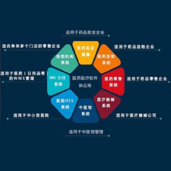 藥一點**器械管理軟件