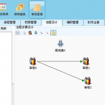 阜陽(yáng)文檔管理系統(tǒng)馭封軟件