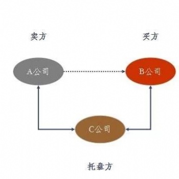 國企背景可資金托盤服務(wù)