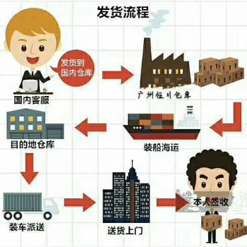 櫥柜、化妝臺(tái)等家具家私用品發(fā)往泰國(guó)雙清包稅