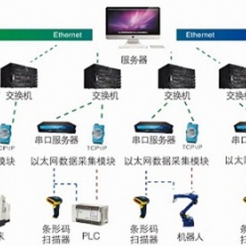 MDA設備數(shù)據(jù)采集系統(tǒng)