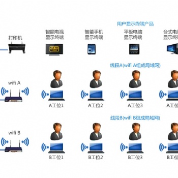 E-SOP電子指導(dǎo)書