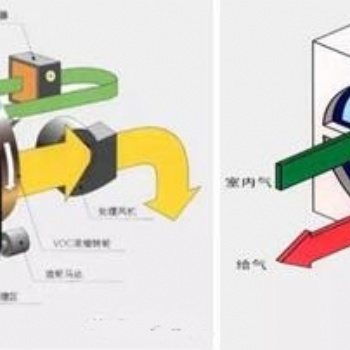 沸石轉輪廢氣?處理設備，長春廢氣處理公司，長春廢氣治理公司