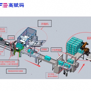 高賦碼打造自動化包裝生產(chǎn)線