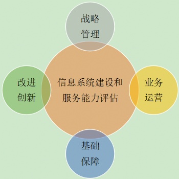 東營(yíng)CS認(rèn)證是什么，CS認(rèn)證流程