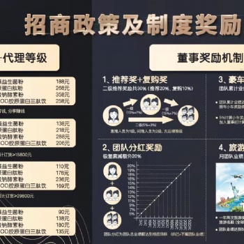 夢樊凈咖啡灌腸項(xiàng)目招商