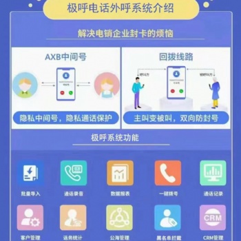 電話呼叫系統,針對于電銷的好幫手