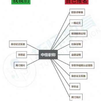 陜西省關(guān)于工程師職稱評審申報受理?xiàng)l件以及有哪些專業(yè)
