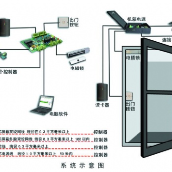 佛山考勤門禁系統(tǒng)安裝維護