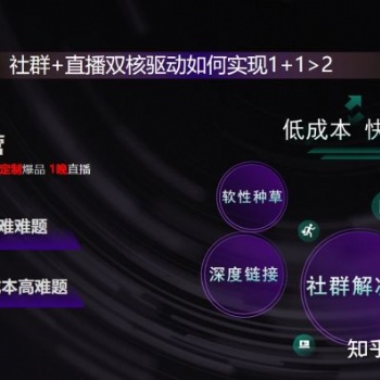 醫(yī)美私域直播方案策劃