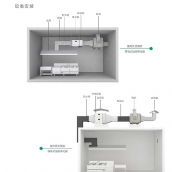 蔚頓 TL-ZJ-12A 油煙凈化器品牌,排油煙凈化設備,油煙凈化系統(tǒng)