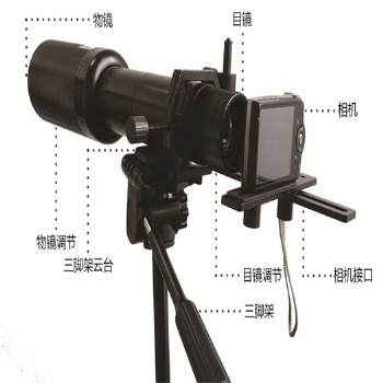 LB-801林格曼數(shù)碼測(cè)煙望遠(yuǎn)鏡