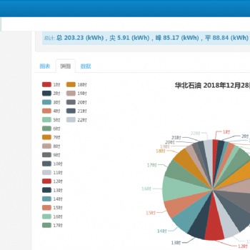 遂寧工業(yè)園區(qū) 能耗在線監(jiān)測系統(tǒng) 成都華信廠家