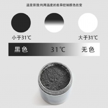 亮科牌-31°藍色溫變工藝~黑色