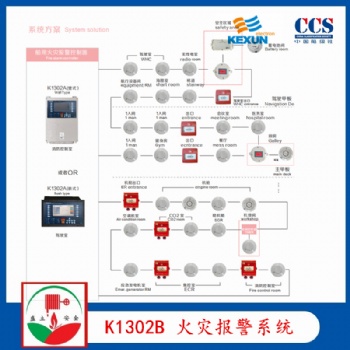 科訊K1302B 船用火災報警系統 CCS證書 JTY-GD-882感煙探測器