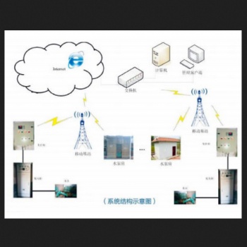 濟(jì)寧華瑞自動化泵房改造系統(tǒng)