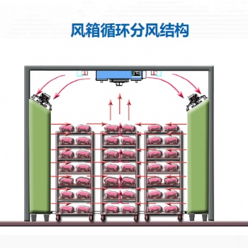 凍品解凍設(shè)備時(shí)間可調(diào)過(guò)程可控