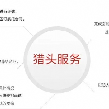 慈溪眾一人力資源公司_專注勞務派遣，人才獵頭，企業培訓