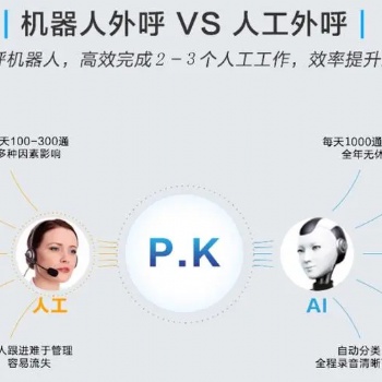 電話語音機(jī)器人能給公司帶來什么好處