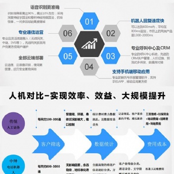 電話語音機(jī)器人是怎么樣的