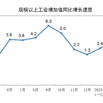 行業發展預期向好，產業加速升級步伐|2023CIE天津工業博覽會