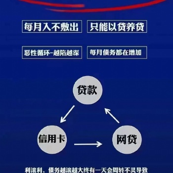 信用卡逾期/**延期/債務優(yōu)化