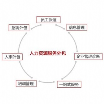 寧波勞務派遣，寧波勞務派遣公司